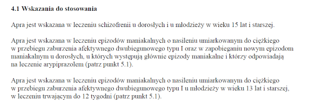Wskazania wg ChPL