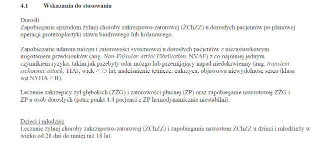 Wskazania wg ChPL