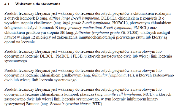Wskazania wg ChPL