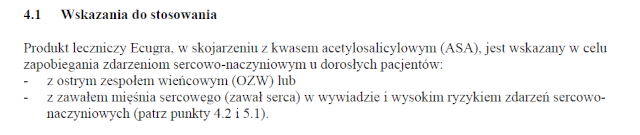 Wskazania wg ChPL