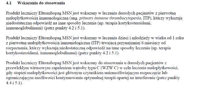 Wskazania wg ChPL