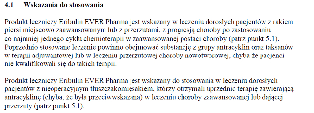 Wskazania wg ChPL