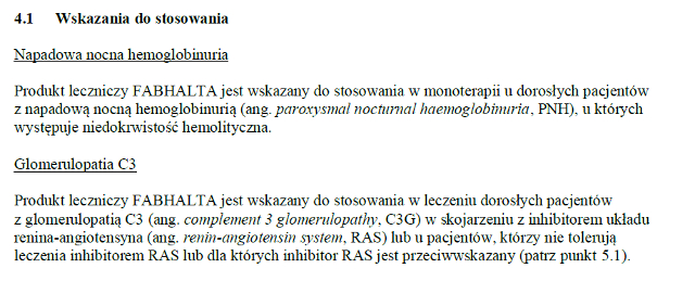 Wskazania wg ChPL