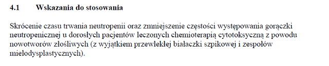 Wskazania wg ChPL