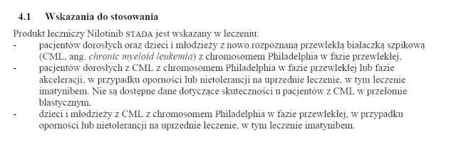 Wskazania wg ChPL