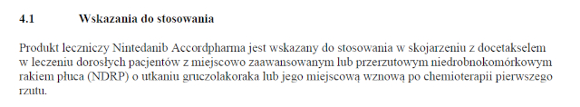 Wskazania wg ChPL