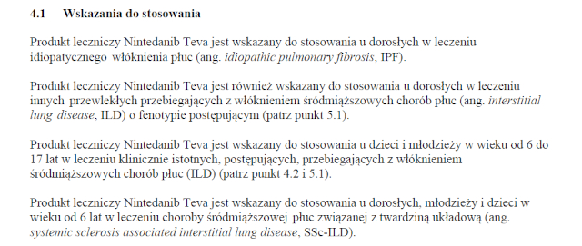 Wskazania wg ChPL