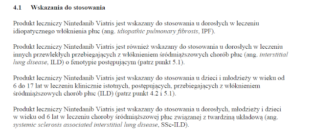 Wskazania wg ChPL