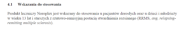 Wskazania wg ChPL