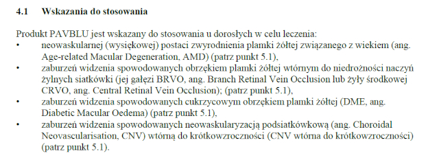 Wskazania wg ChPL