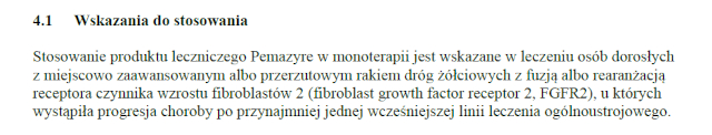 Wskazania wg ChPL