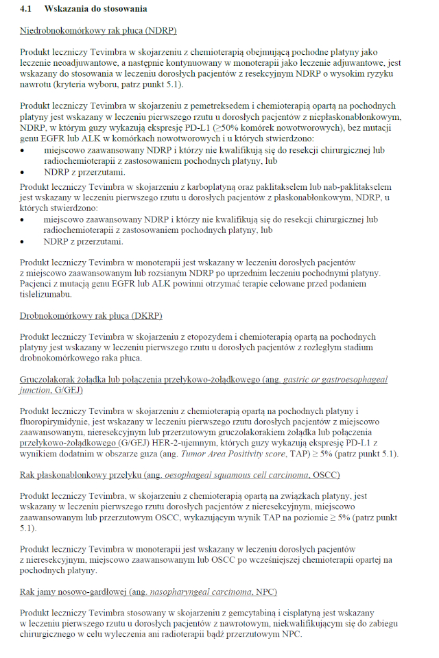 Wskazania wg ChPL