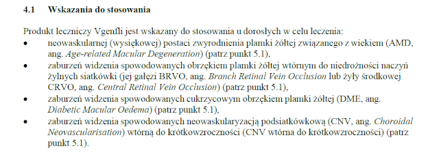 Wskazania wg ChPL