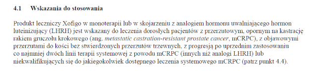 Wskazania wg ChPL