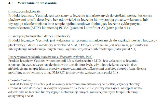 Wskazania wg ChPL